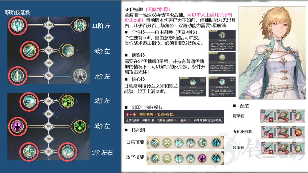 塔埃尔和SP伊楠娜的一图流攻略！截图
