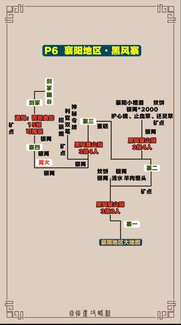 大江湖攻略（九）