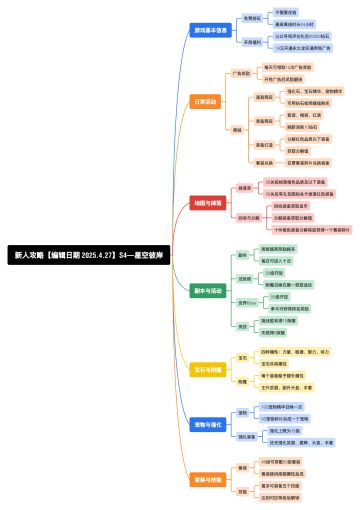 游戏内容与玩法思维导图