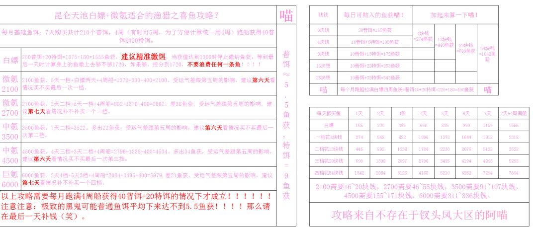 昆仑天池白嫖加微氪的攻略表格 2