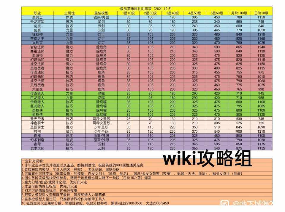 过年了，1-5星极品对照表截图