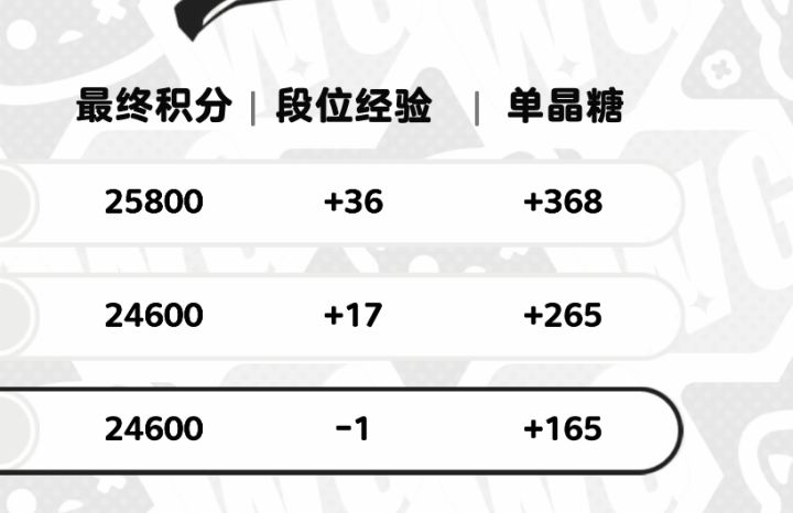 段位是最后一名就扣分吗截图