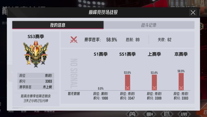 光从数据看而言,这个赛季上分并没有变难吧截图