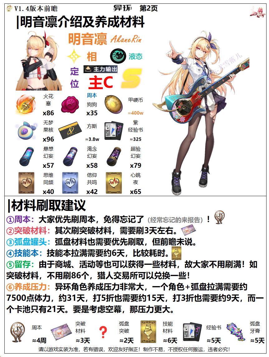 异环:1.4版本黑羽+明音凛养成突破材料 2