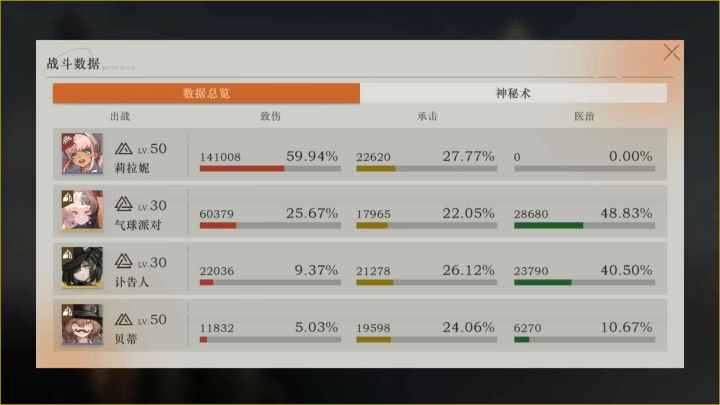 不知道六星强在哪里，现在玩游戏的玩家都这么差截图