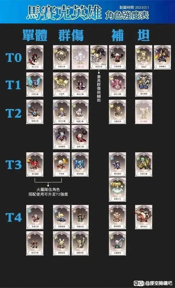 新手必看攻略，附赠10连抽概率光暗英雄截图