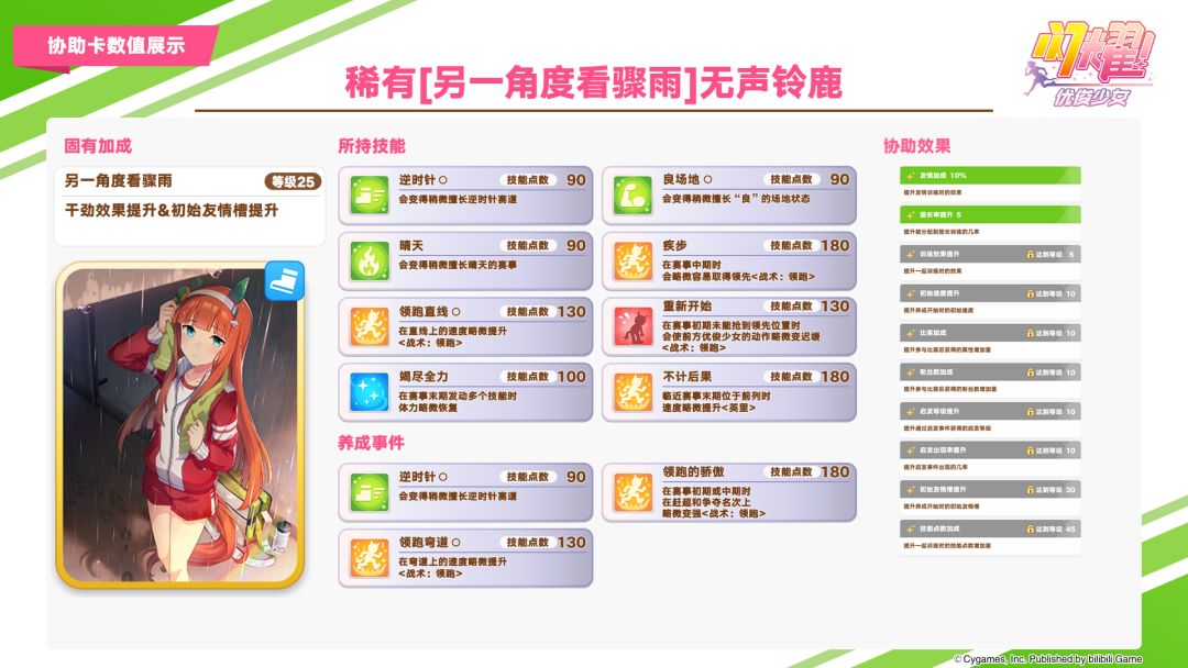 即将登场的超稀有/稀有协助卡数值公开! 2