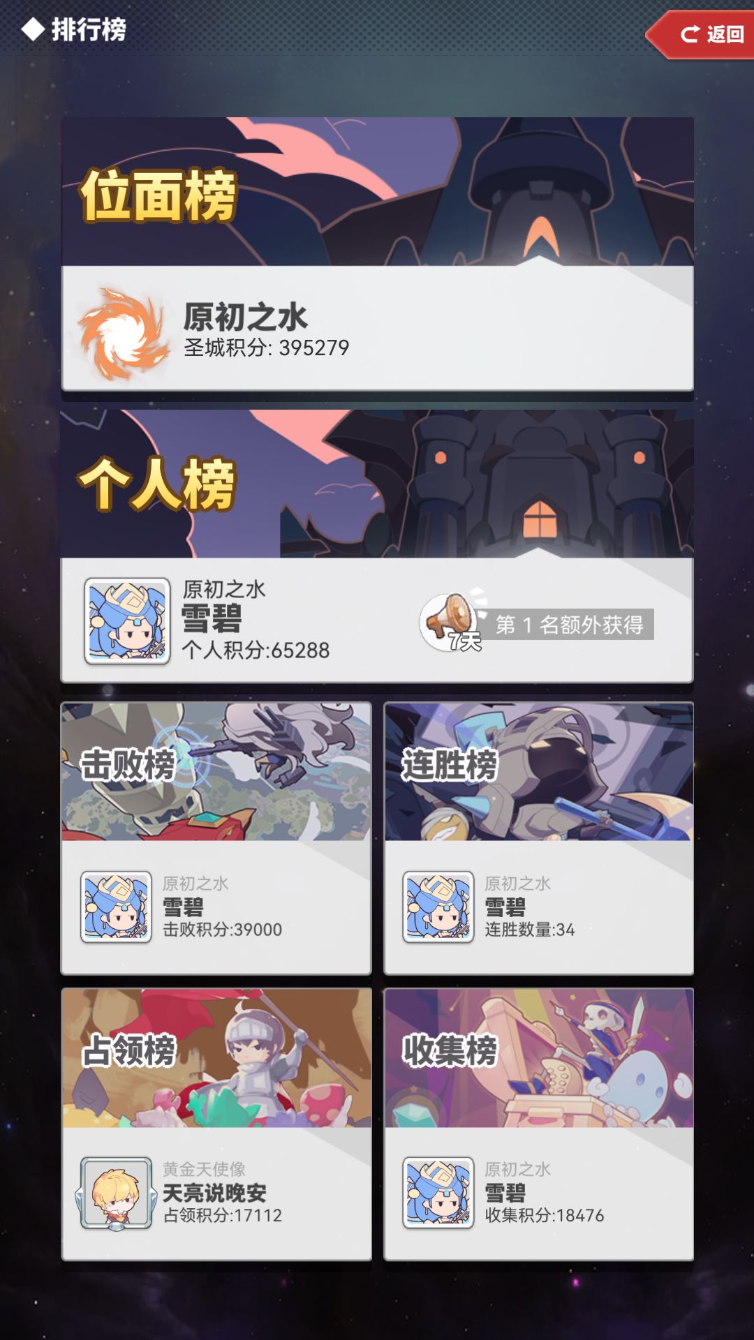 201第18次圣城 2