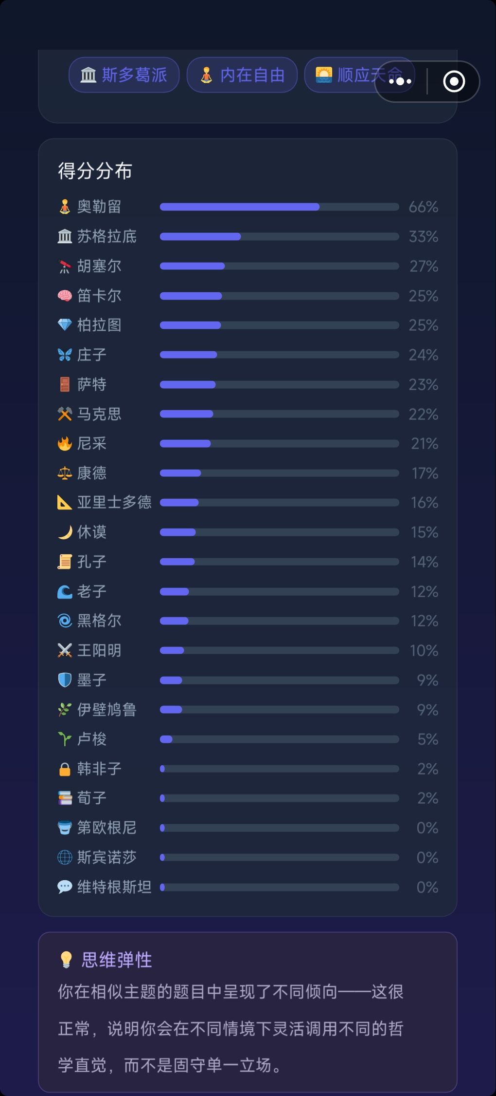 ？哦吼？ 2