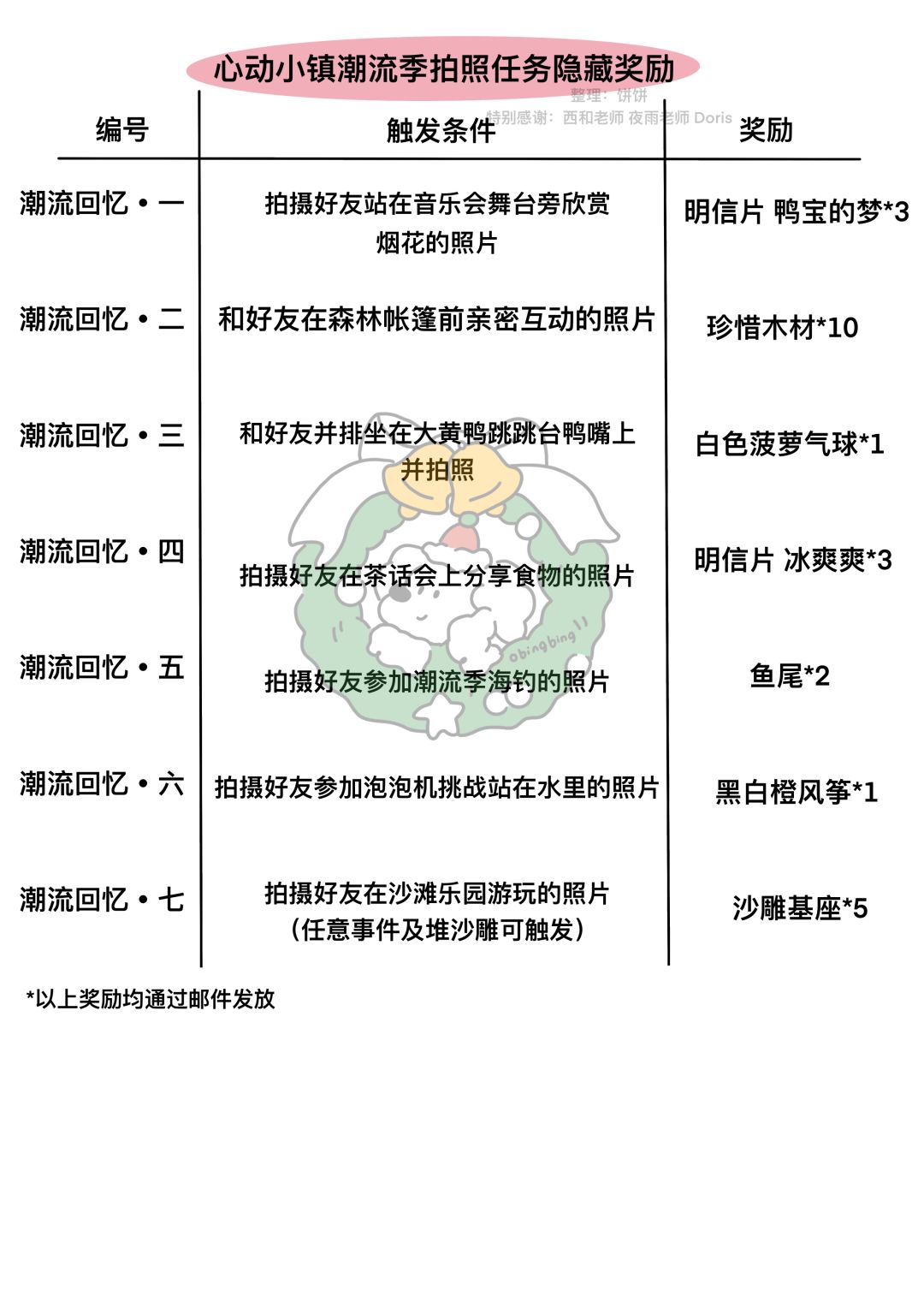 心动小镇拍照任务隐藏奖励! 1
