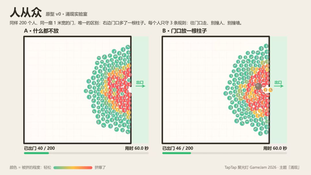 【开发日志#01】200 个人挤一扇门 2