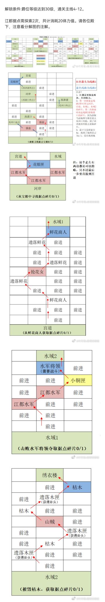 江都据点攻略