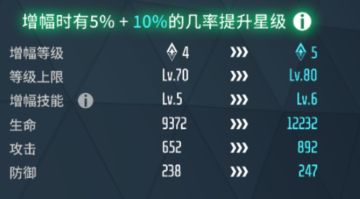 植入体的增幅与超频