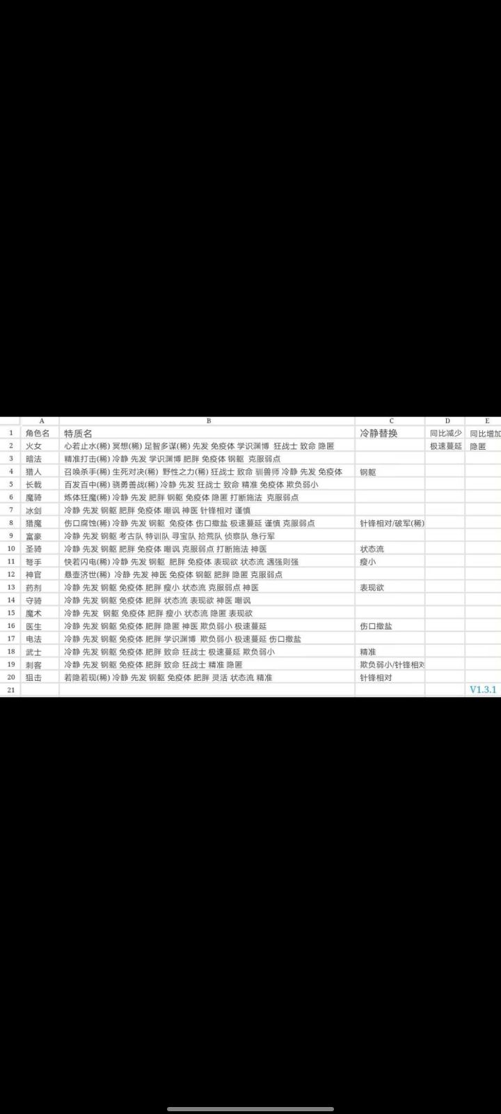 特质搭配截图