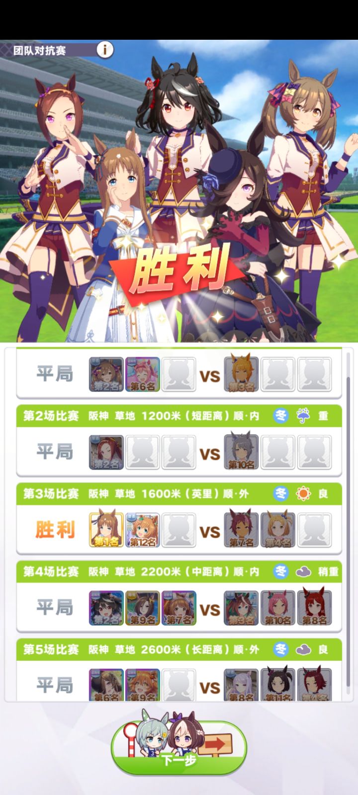 你们有过这样的青春杯小组赛胜利吗？截图