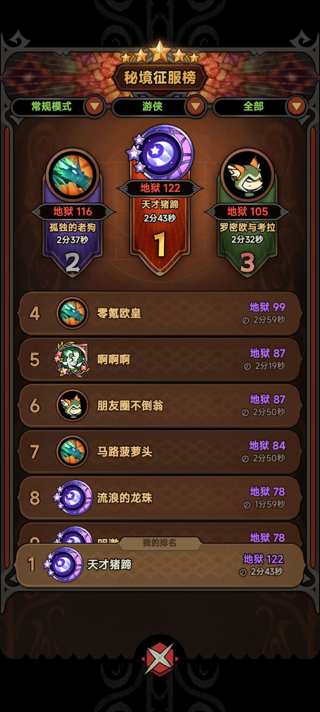半夜偷偷拿下新区游侠榜一,心满意足睡觉 1