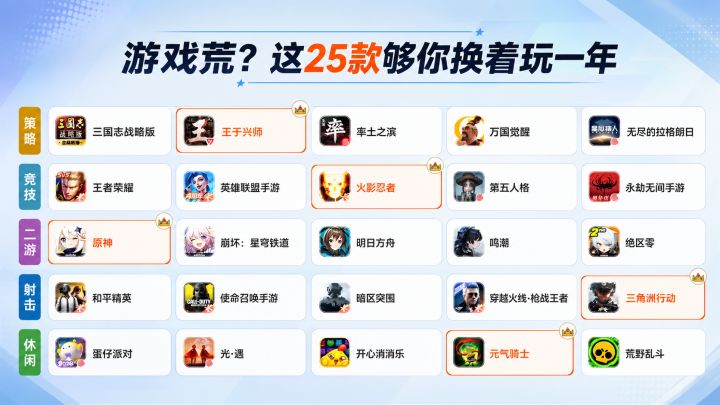 游戏荒?这几款够你玩一年!截图