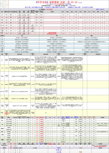 【搬运分享】「泠誓光庭」新船数据、技能一览