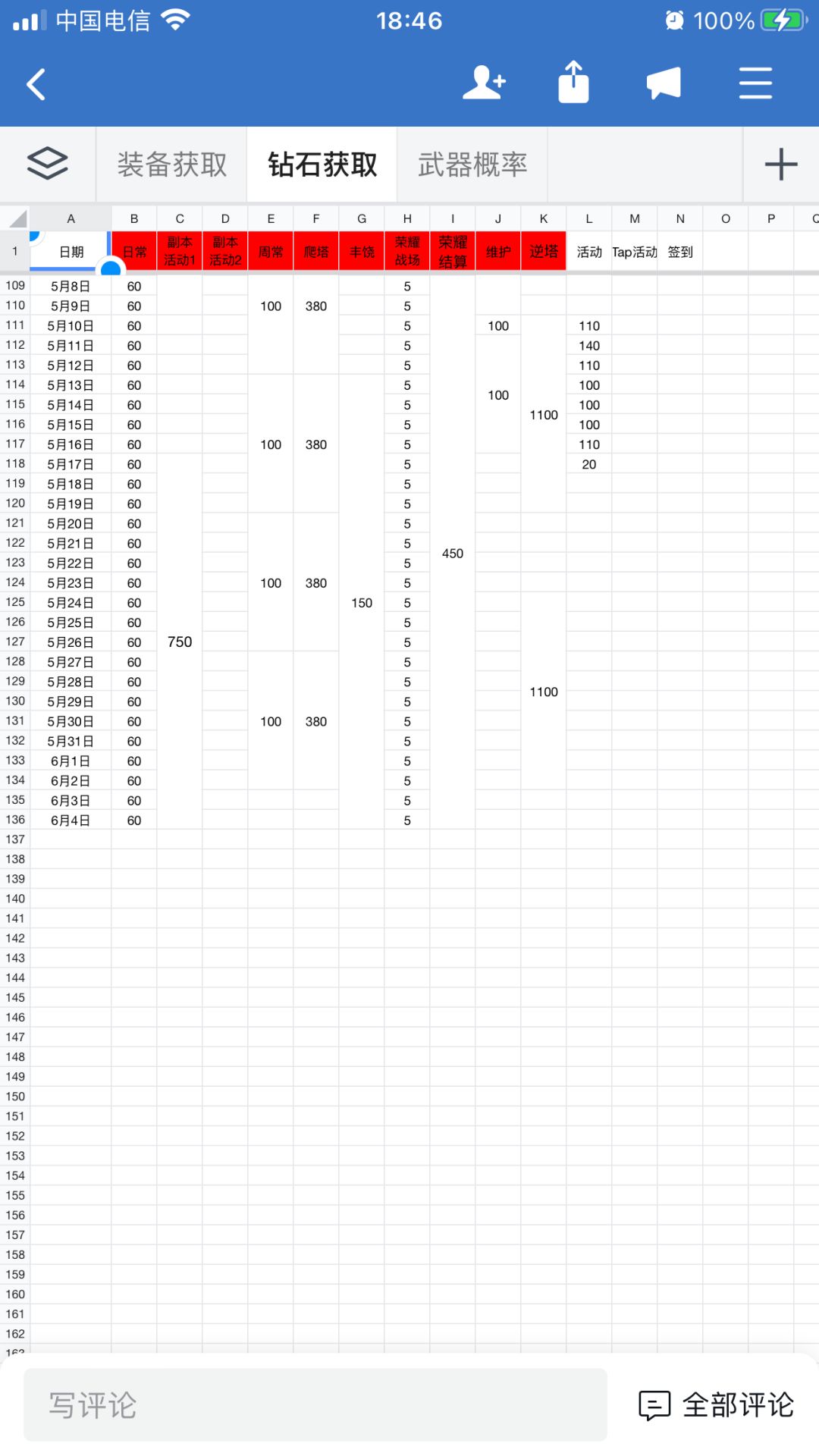 铃兰无氪月抽数据在70抽以上(不包括剧情) 3