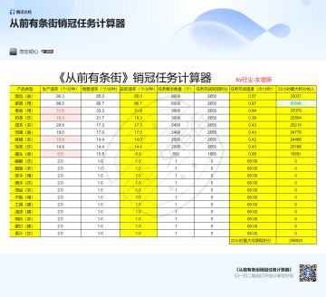 【攻略】浅谈系列三、销冠任务计算器以及使用说明