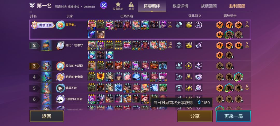 最强五费是谁? 1