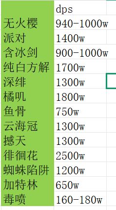 果冻各系武器伤害