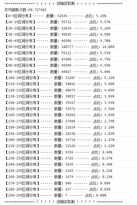 新旧抽奖机制图文数据对比分析(零氪微氪)截图