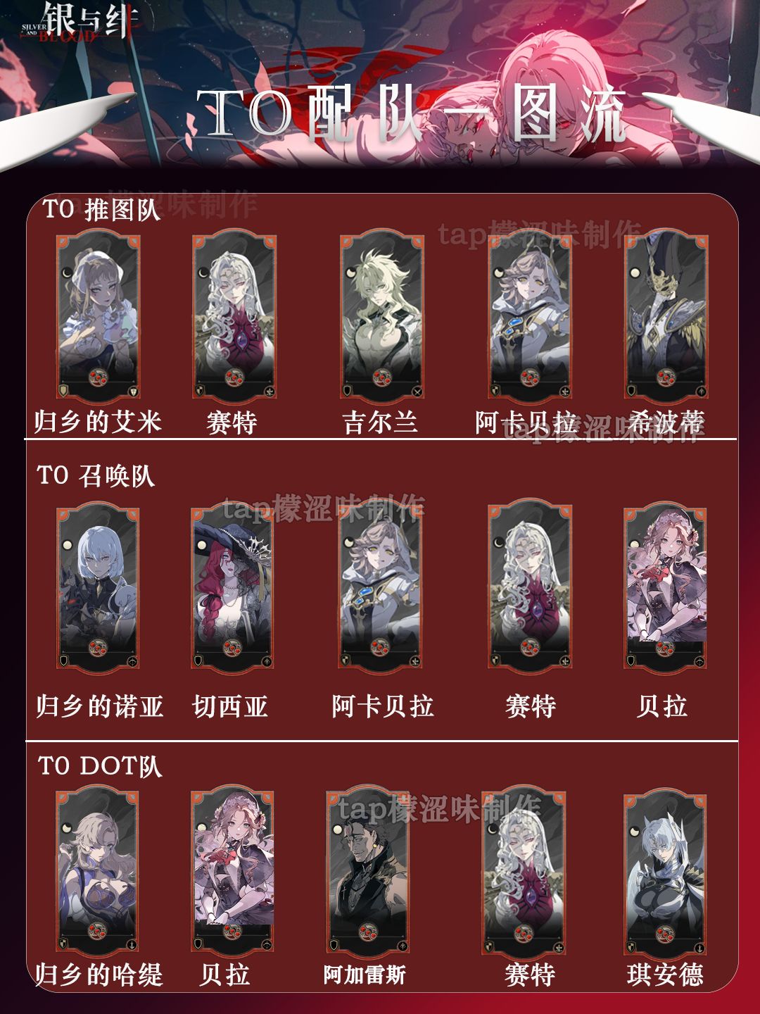 角色前期开荒强度榜 2