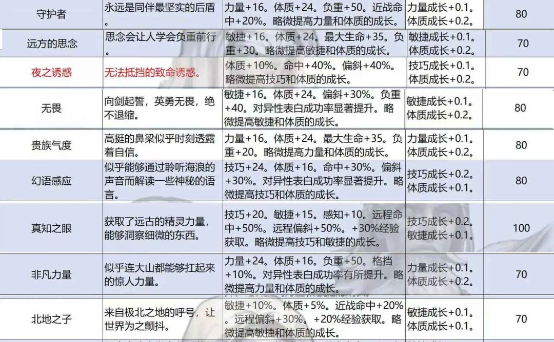 最弱神特争霸赛:选择你心目中的英雄 1