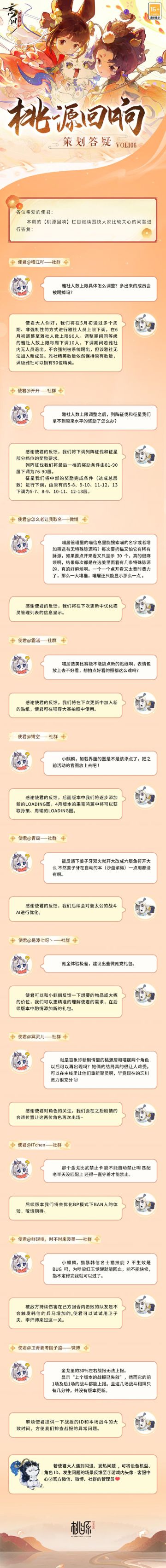 【#桃源回响# 策划答疑Vol.106】
雨频霜断气清和，柳绿茶香燕弄梭。正是春寒已消夏暑未至的好时节，小麒麟抱着本周策划答疑来时，路过的已然是姹紫嫣红之景~
雅社人数上限调整相关、猫灵管理列表优化、喵容大赛、姜太公战斗AI优化、BP模式优化……使君们关心的问题，都在答疑里。
美好忘川桃源，与君共筑！欢迎使君大人在评论区留下问题和优化建议，小麒麟会及时收集反馈。
☆立即下载游戏：https://d