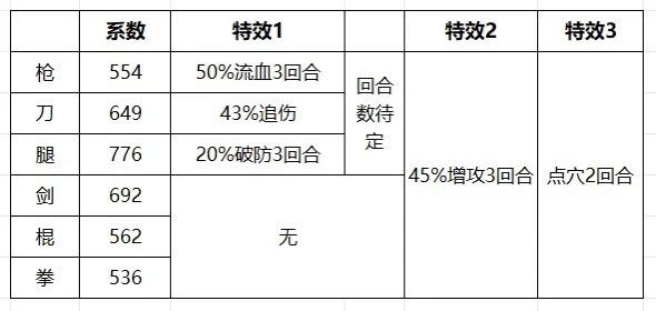 整这一出 1