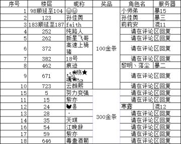 【活动开奖】元宵活动