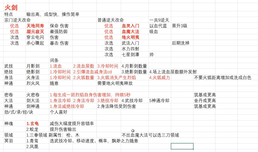 升级大境界后，你们会升级功法和心法吗？截图