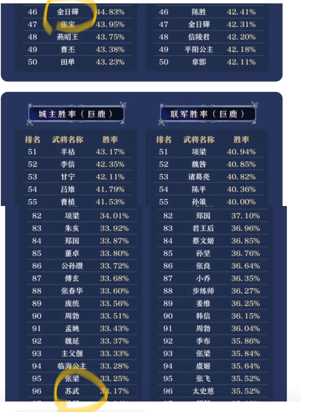 2V2胜率和你预测一坨屎有什么冲突吗？ 3