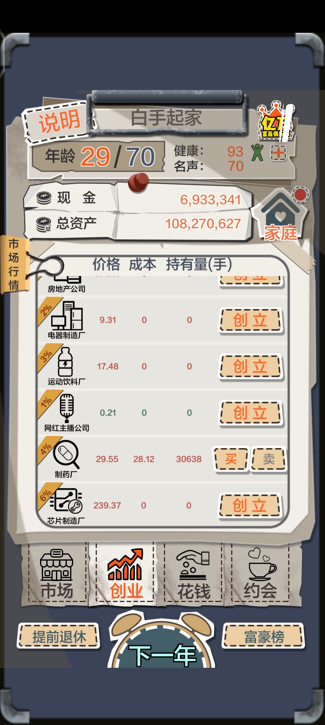 不是,制药厂为什么不涨啊 1