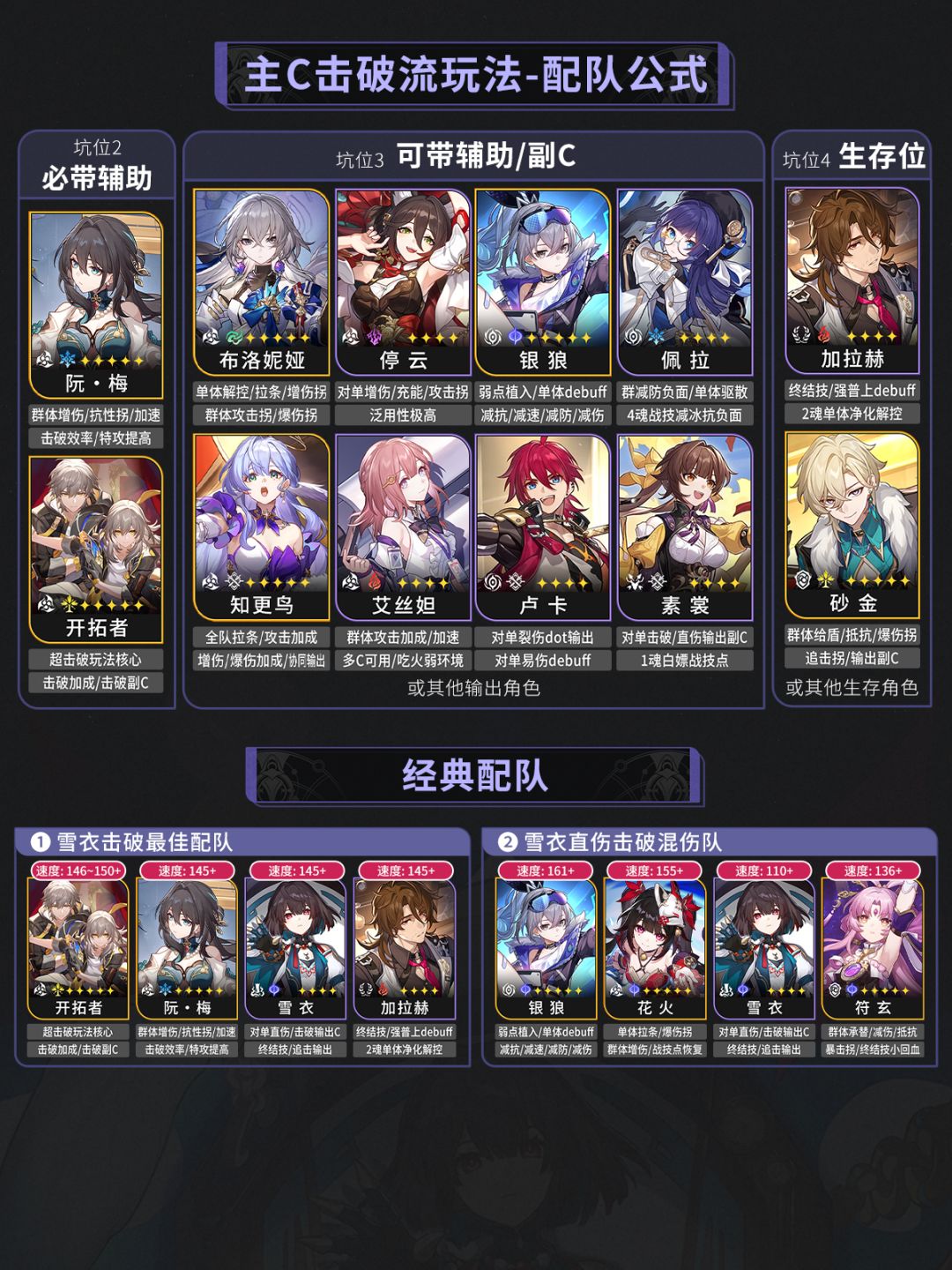 【星铁2.2】雪衣养成培养攻略光锥遗器选择 7