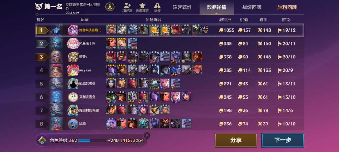 首次突破一千块 1