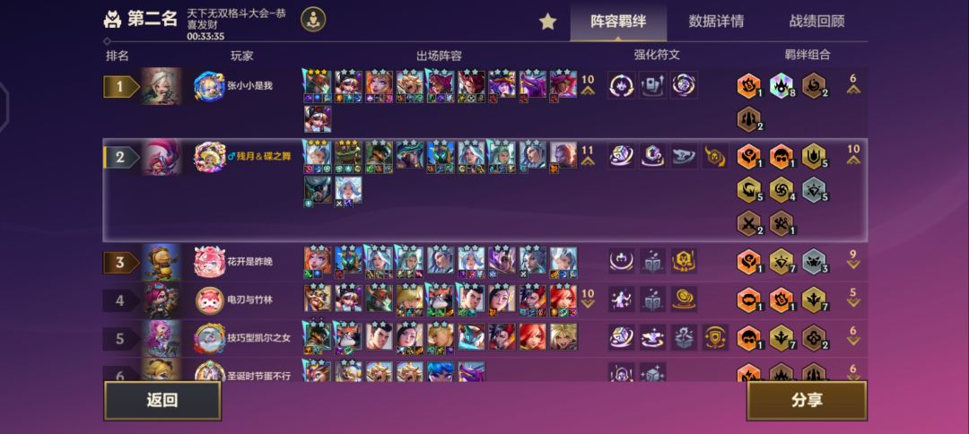 别看打赢没有,求这个羁绊凑齐的难度 2