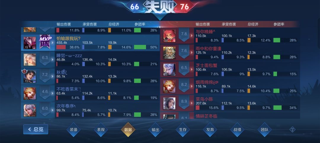 10v10的意义就是以前一打五现在一打十 2
