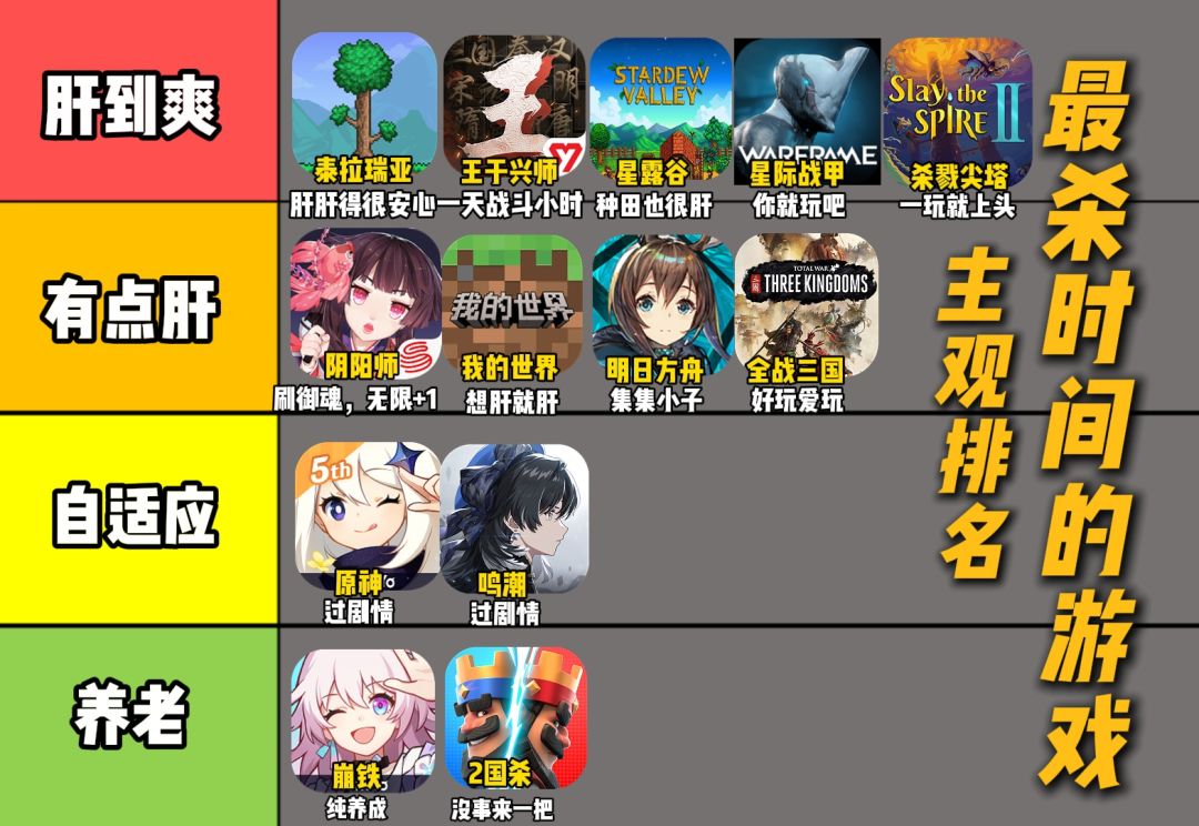 杀游戏时间盘点 2