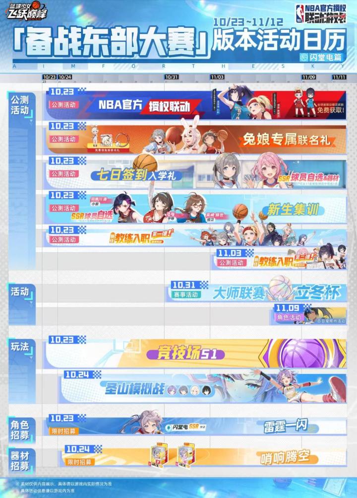 篮球少女开荒思路及流派选择截图