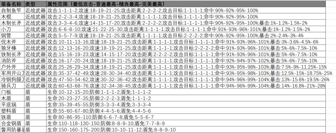 木工武器突破 3
