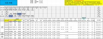 【褪羽·斯托拉斯】【新水法师】打桩计算收益图表