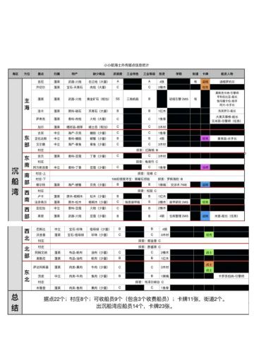 前中后期跑商路线