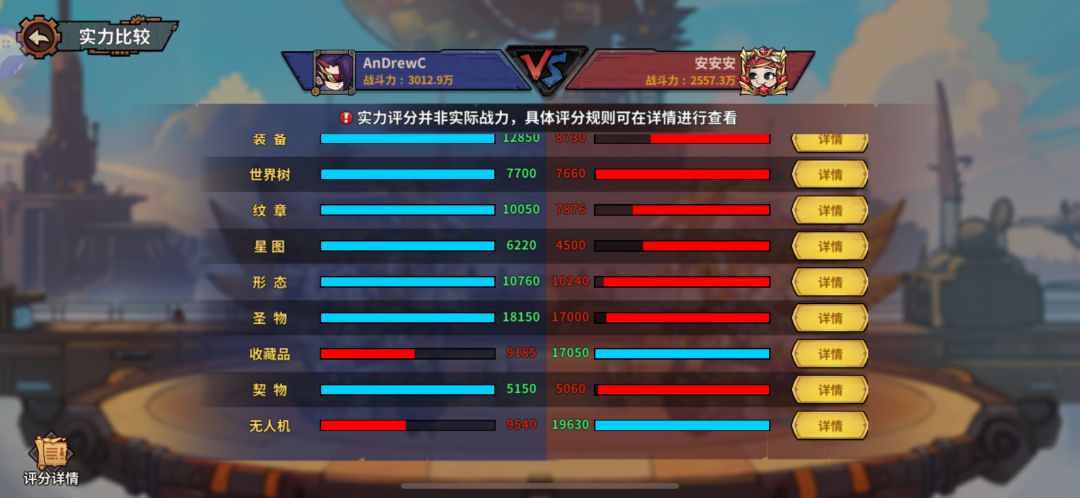 【高效冲榜】一篇带你规划游戏资源 3