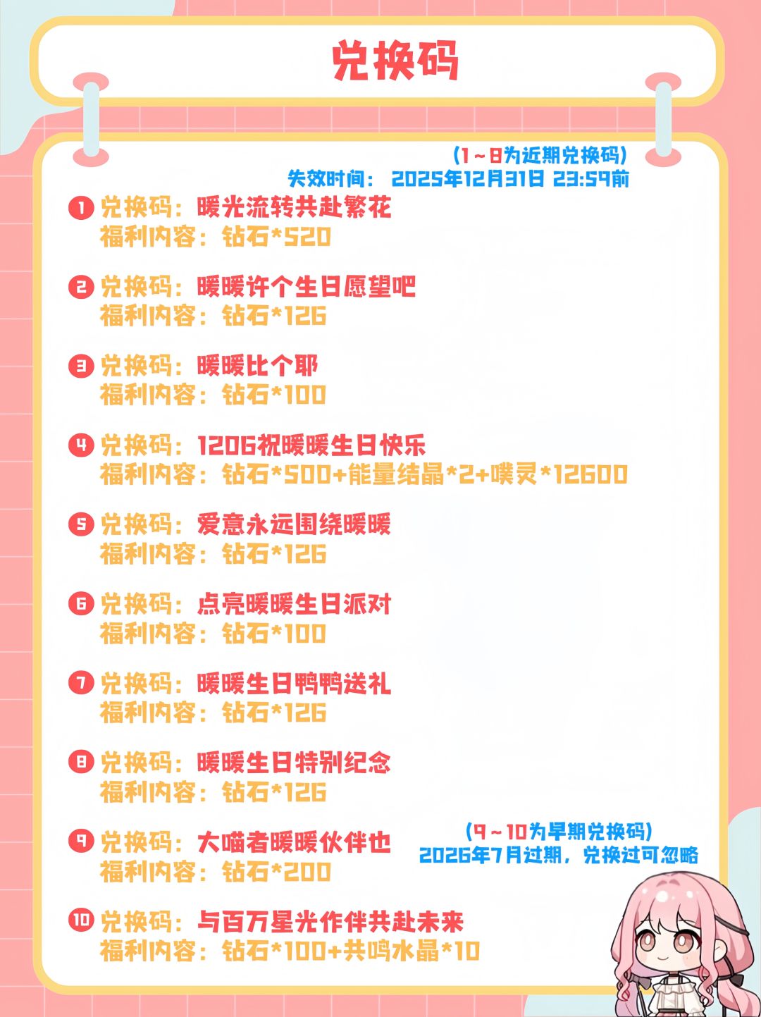 无限暖暖12月末查漏补缺‼️重要提醒 2