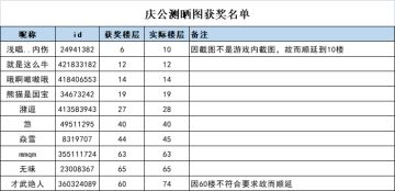 【发奖啦】庆公测晒图获奖名单公布，快啦领奖吧~