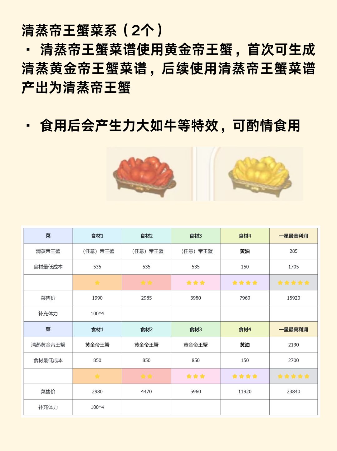 心动小镇烹饪爱好全图鉴攻略（接上期） 3