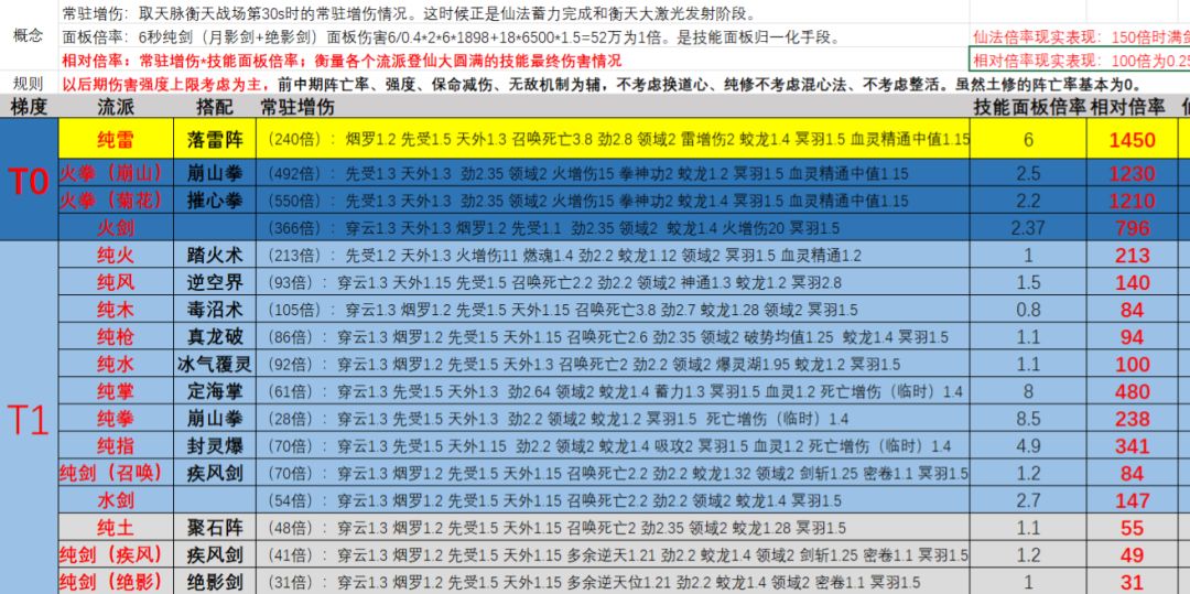 鬼谷八荒流派强度上限截图