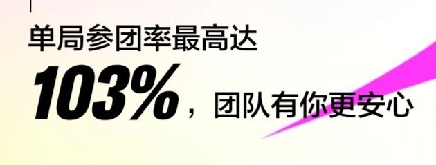 103%的参团率？ 2